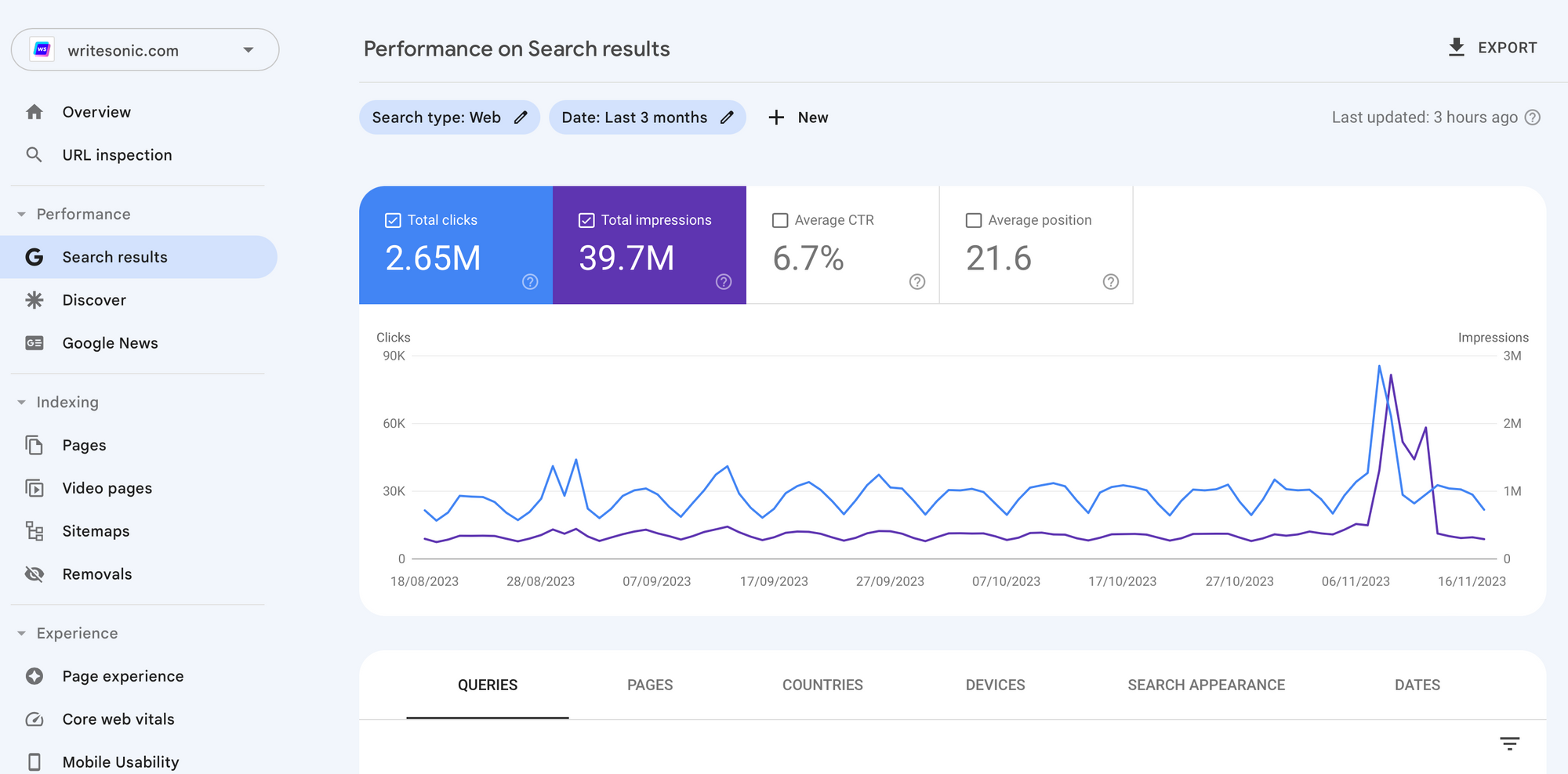 Google Search Console - Free SEO Tools